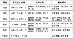 这届双11史上最开放！