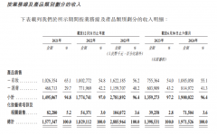 毛戈平冲50亿！